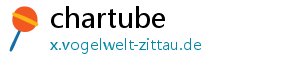 chartube